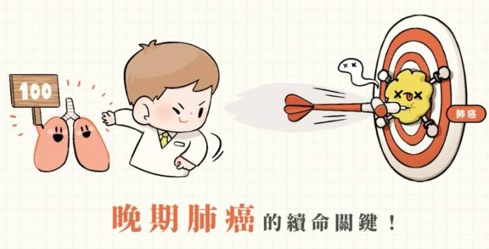 肺癌標靶藥物