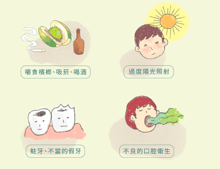 口腔癌是什麼 口腔癌是什麼